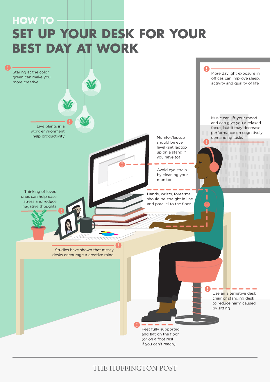 How To Set Up Your Desk For Your Best Day At Work Infographic